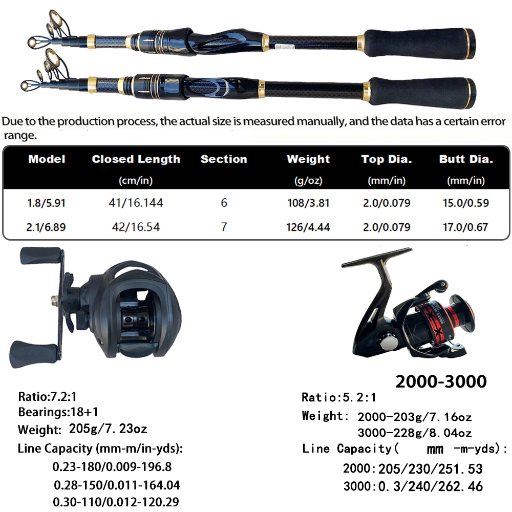 Set Joran dan Reel Pancing Tel - Spincast Reel ulasan dan harga