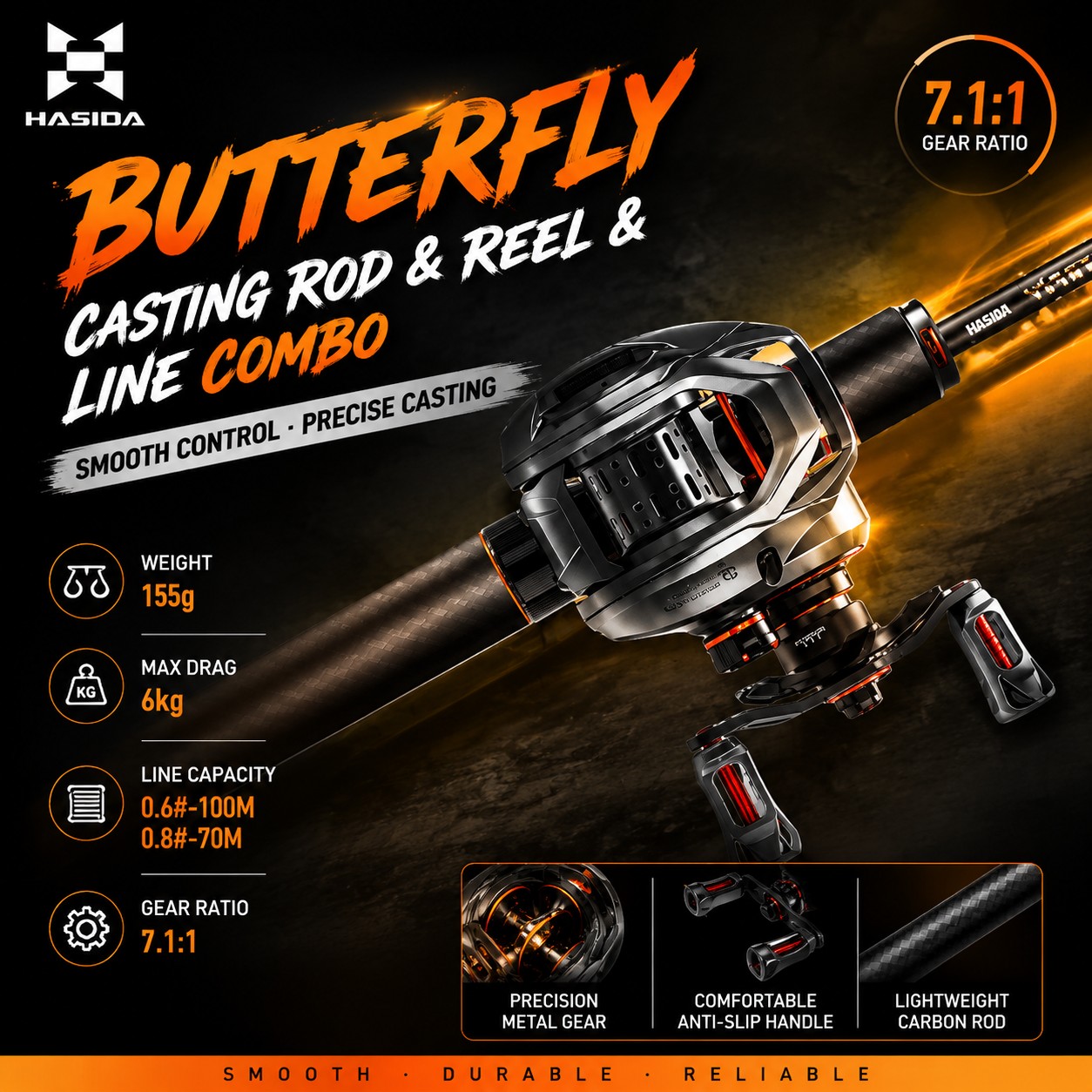 Set Pancing Baitcasting HASIDA - Spincast Reel ulasan dan harga